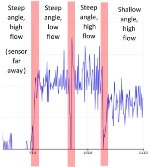 5.02 Velocity sensing.jpg