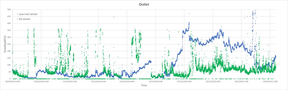 3 month outlet comparison 0202.jpg