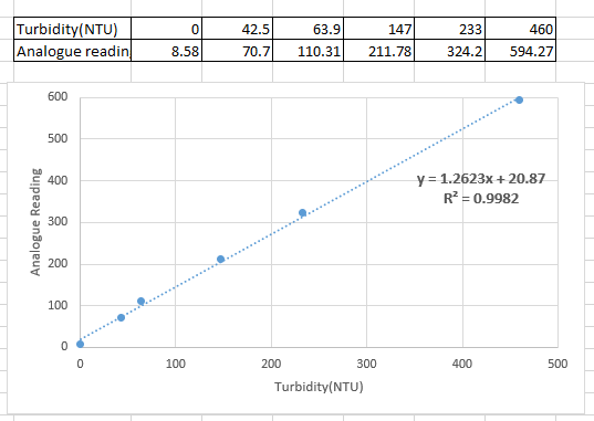 PCB first test.png