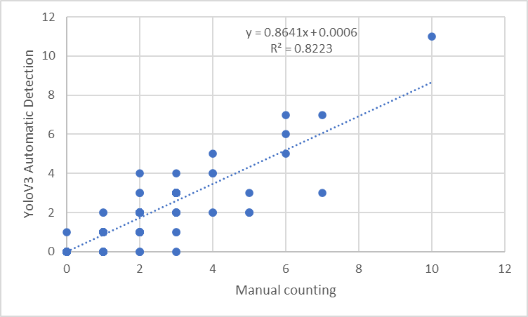 Correlation Ducks.png