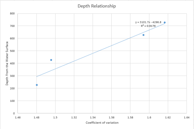 Depth Relationship - 300323.png