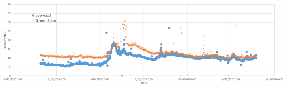 Calibration data comparison 1.png