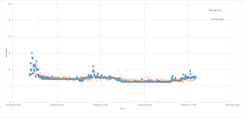 Calibration data comparison 2.png