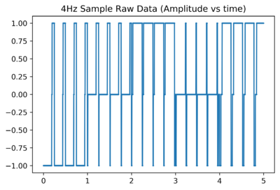 4Hz Sample Raw Data.png