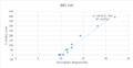 White Correlation.png