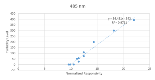 White Correlation.png