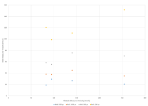 Velocity Downstream.png