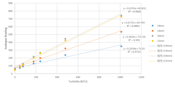 Different distance case test.png