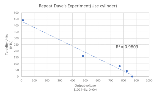 Repeating Dave's experiment.png