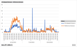 Windspeed Sensors Test.png