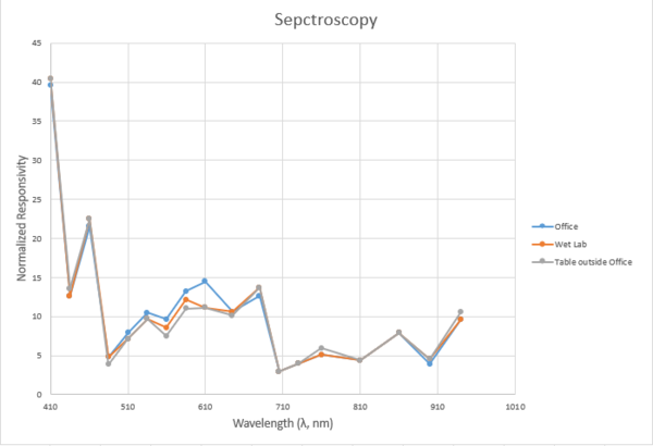 Spectroscopy - 030223.png