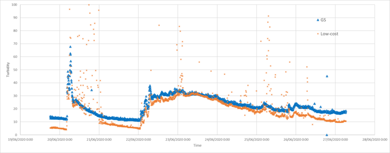 Calibration data comparison 3.png