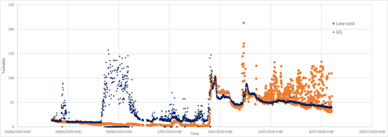 Calibration data comparison 4.png