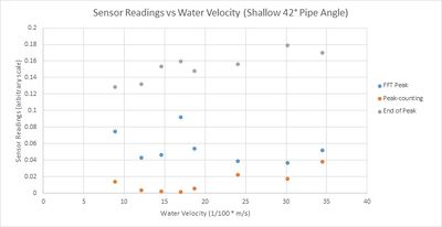 Calibrations Shallow Pipe.jpg