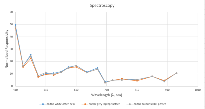 Spectroscopy - 130223.png