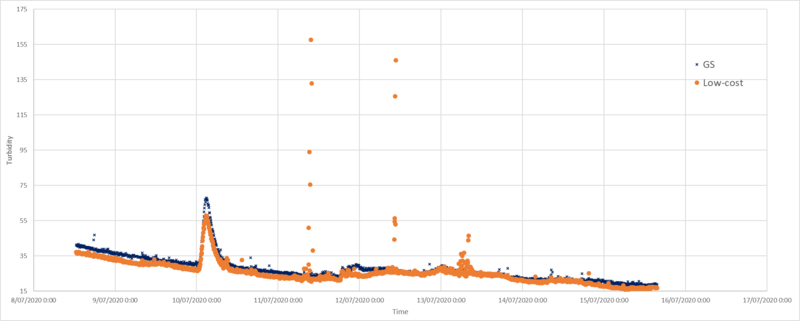 Calibration data comparison 5.png