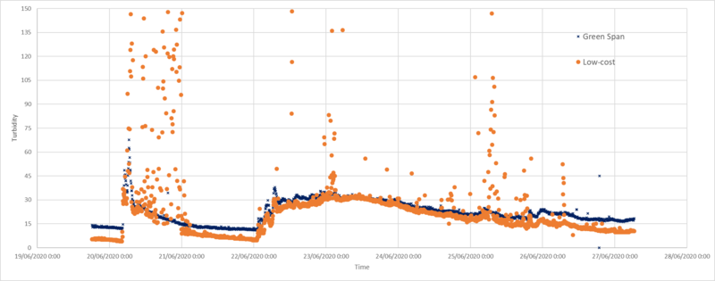 Data comparison 3.png