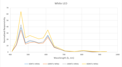 WhiteLED-090323.png