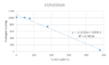 Thumbnail for version as of 05:34, 3 March 2020