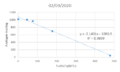 Thumbnail for version as of 05:35, 3 March 2020