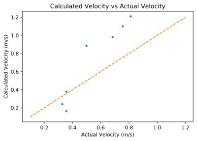 Dopplershift vs velocity.png