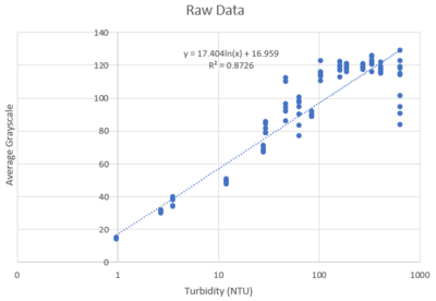 20220708 Experiment result 1.png