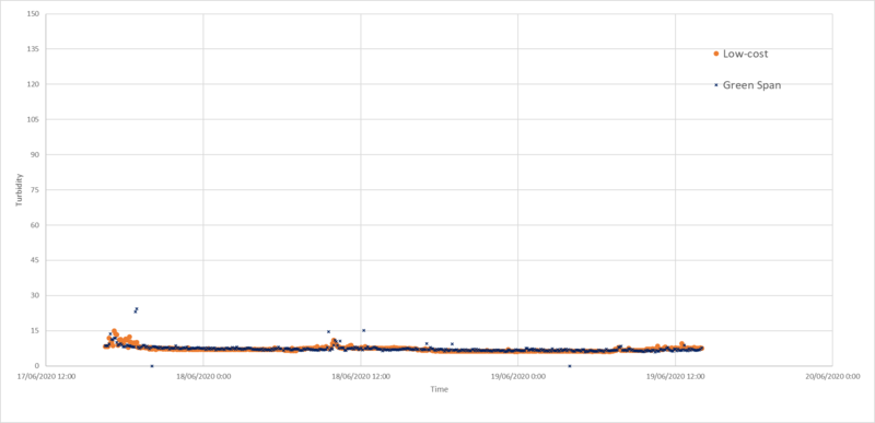 Data comparison 2.png