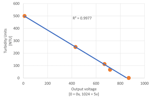 TurbV01Graph.png