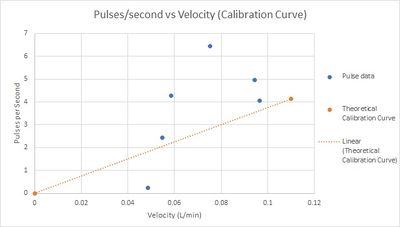 Old Calibration Curve.jpg