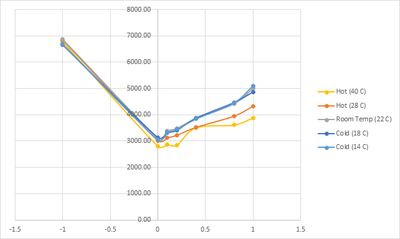 Main Chart Combined 03022023.png