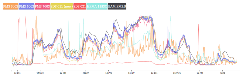 PM2.5 comparison.png