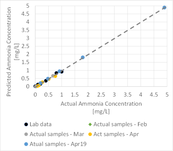 Ammonia graph.png