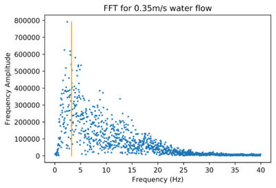 FFT Fast flow.png