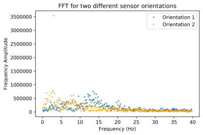 FFT two orientations.png