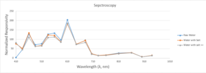 Spectroscopy - 100123.png