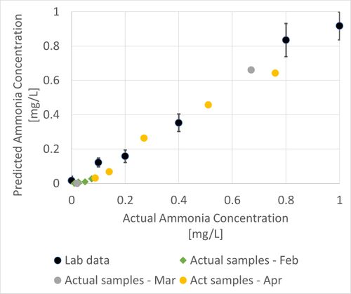 Graph comparison.jpg