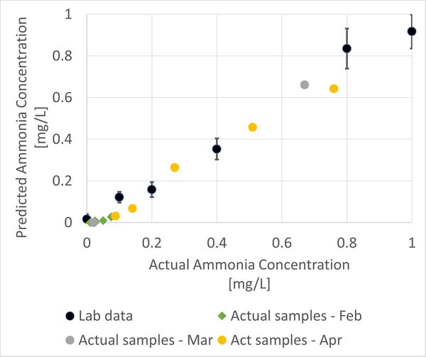 Graph comparison.jpg