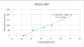 Thumbnail for version as of 03:20, 7 May 2023