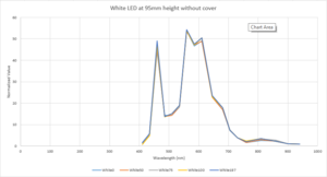 White LED 95 070523.png