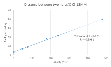 12mm flat test 1st.png