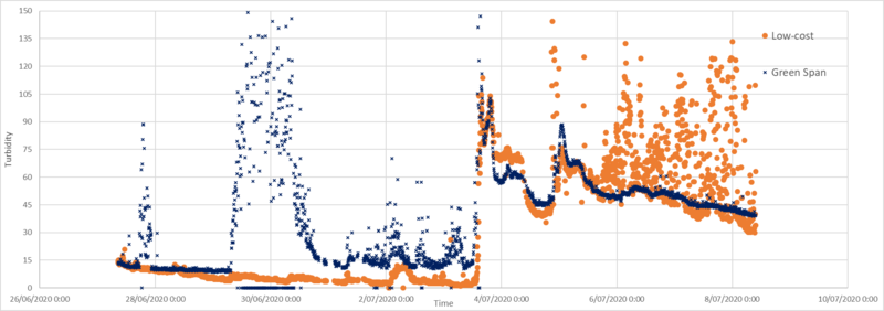 Data comparison 4.png