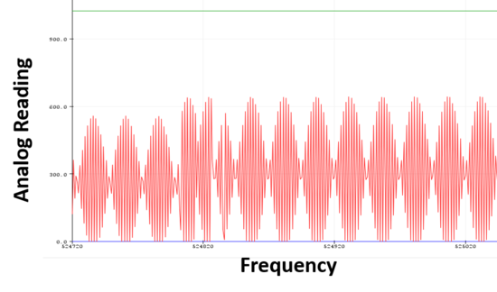 Arduino detetcted wave.png