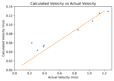 Peaks vs velocity2.png