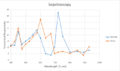 Spectroscopy - 010223.png