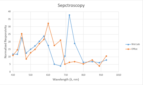 Spectroscopy - 010223.png