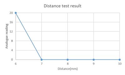 Distance test results.jpg