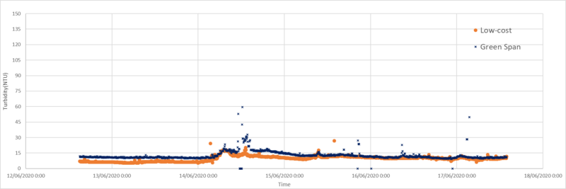 Data comparison 1.png