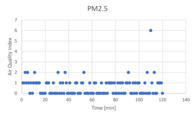 Pm2.5.png