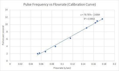 New Calibration Curve.jpg