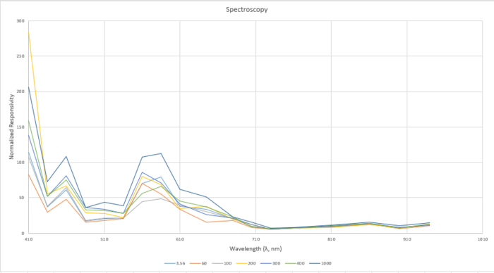 Spectroscopy - 140223.png